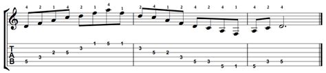 D Minor 7 Arpeggio on the Guitar - 5 CAGED Positions, Tabs and Theory