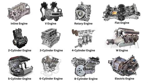 List of Different Types of Engines & Their Uses [Explained]