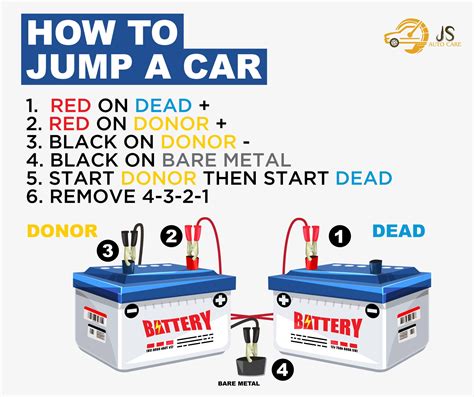 Car battery tip of the day #JSAutoCare | Marketing strategy social ...