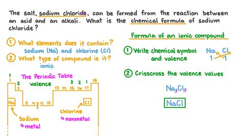 Question Video: Determining the Chemical Formula of Sodium Chloride | Nagwa