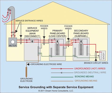 Residential Electrical Wiring Code