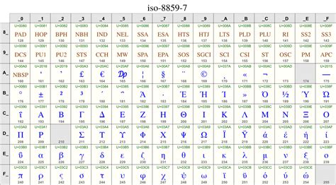 Character sets, encodings, and Unicode