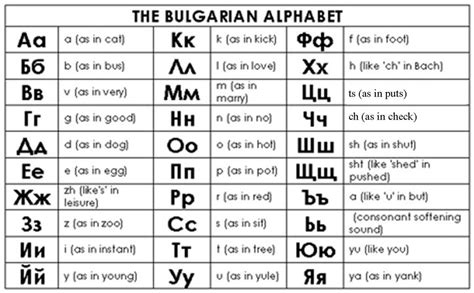 Bulgarian Alphabet