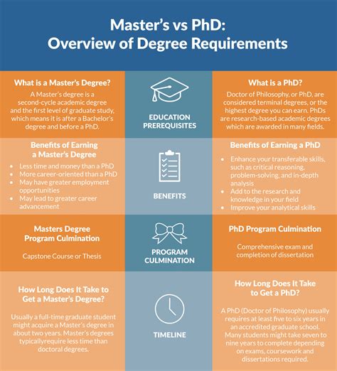 Masters Vs PhD: The Difference Between Masters & PhD/Doctorates 2024+