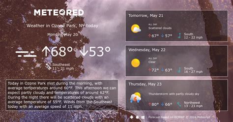 Ozone Park, NY Weather 14 days - Meteored