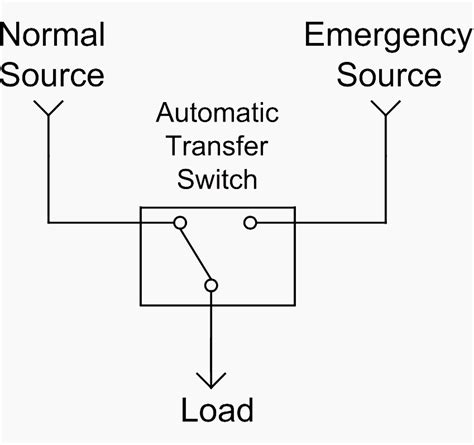 Changeover switch symbol autocad - radardast