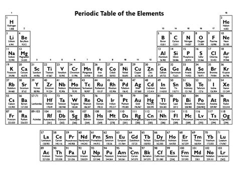 Periodic Table Elements Coloring Pages