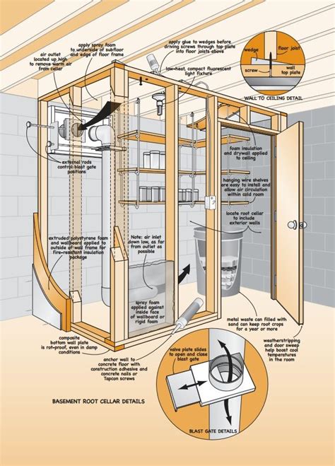 Root Cellar in Basement-on my wish list... Root Cellar Plans, Building ...