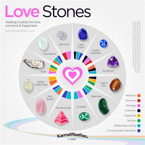 Love stones - 12 power stones for attracting love