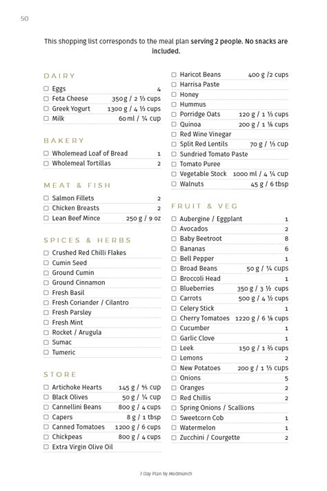 7-Day Diabetes Diet Meal Plan (PDF & Menu) - Medmunch