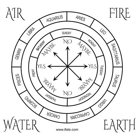 Printable Pendulum Chart - Printable Calendars AT A GLANCE