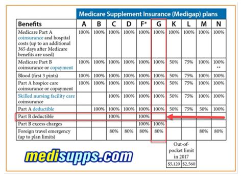 Medigap Plan G Cost 2024 - Alene Aurelie