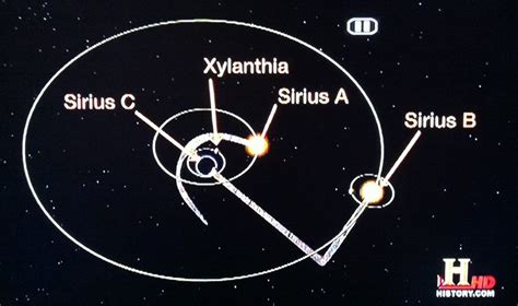 DOGON – Sirius-Star.ro