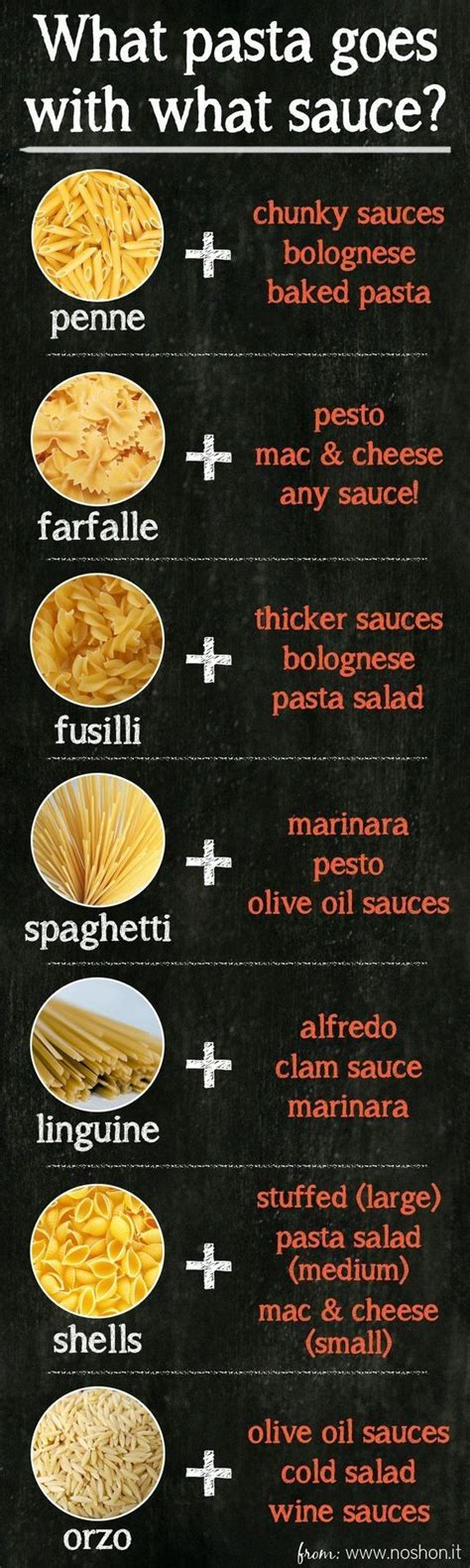 Pasta sauce pairingsItalian feelings