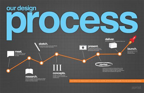 Creative Processes | Design process, Process infographic and Infographic