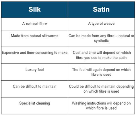 What is the difference between silk and satin? - Whaleys Fabrics