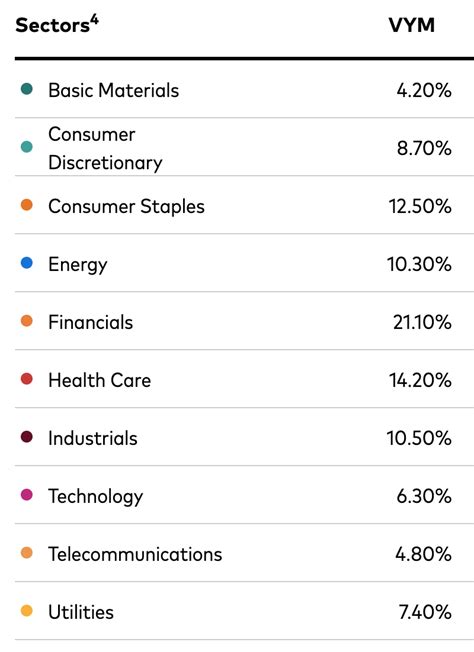 2023 Best Dividend ETFs: Top 10 Income Funds Ranked