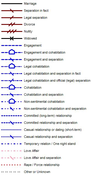 Family relationships - GenoPro