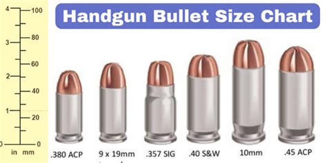 Handgun Bullet Size Chart - A Detailed Guide About Different Bullet Sizes