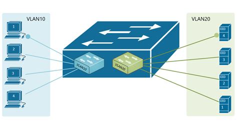 10+ vlan network diagram