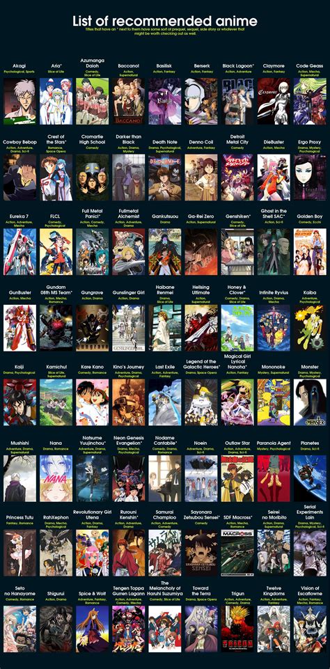 Alphabetized Recommendations with Genres | Anime recommendations ...