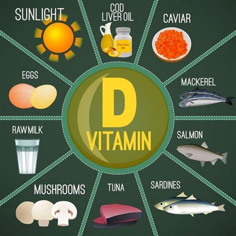 vitamin D levels | Vitamins, Vitamin d foods, Nutrition