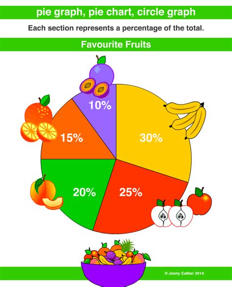 pie graph or chart ~ A Maths Dictionary for Kids Quick Reference by ...