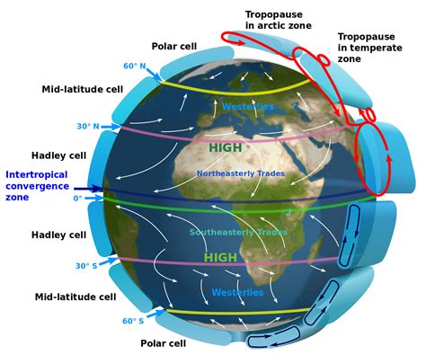 Physics of Climate Change