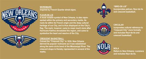 New Orleans Pelicans logo: Delving into the alternate designs ...