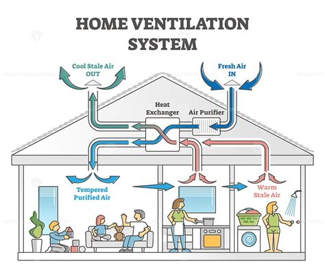 Home Air Ventilation System