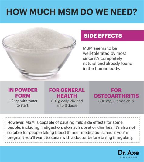 MSM (Methylsulfonylmethane) Benefits, Dosage, Side Effects - Dr. Axe ...