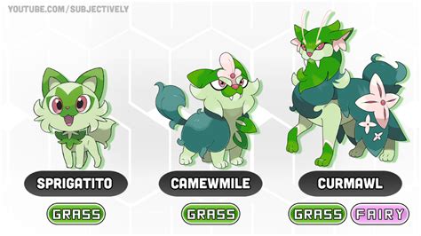 Fuecoco Evolutionary Line by Subjectively5 on DeviantArt | Pokemon ...