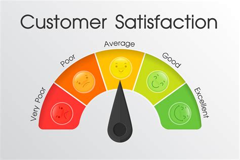 Tools to measure the level of customer satisfaction with the service of ...