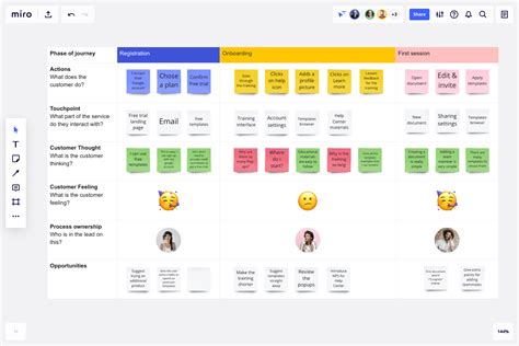 Journey Map Template Ppt Free