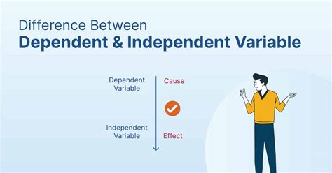 Difference Between Independent and Dependent Variables - Shiksha Online