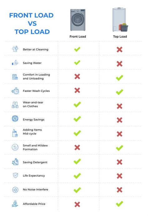 13 Comparisons Between Front Load and Top Load Washing Machine in India