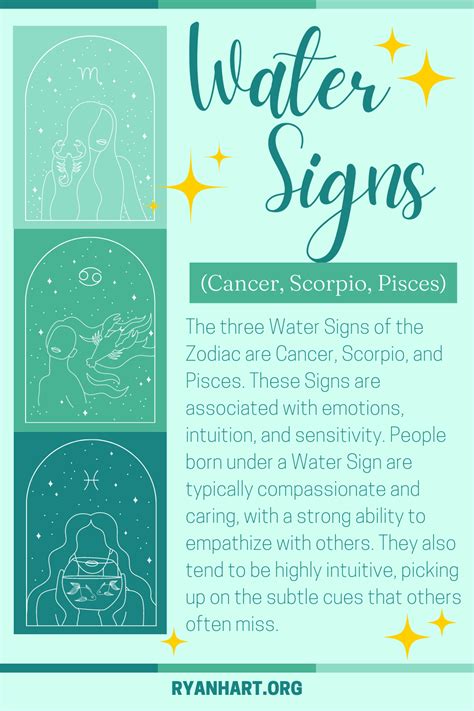 What are the Water Signs? (Cancer, Scorpio, and Pisces) | Ryan Hart