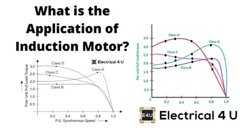 What Are The Uses Of Induction Motor | Webmotor.org