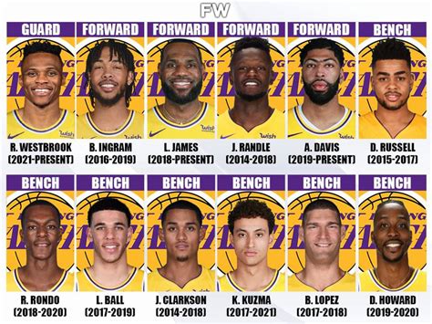 Laker roster 2021 - customsenturin