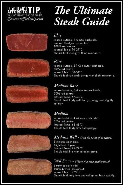 The Ultimate Steak Guide!! | How to cook steak, Steak doneness chart ...