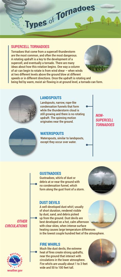 How do tornadoes and hurricanes compare?