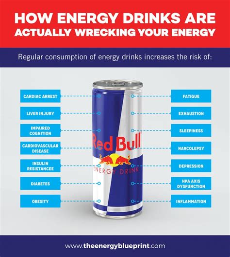 Science Answers, Varför gör energidrycker mig trött? - The Energy ...