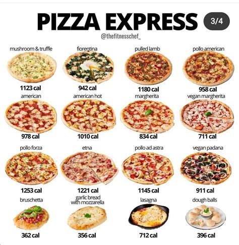 PIZZA CALORIE GUIDE : r/caloriecount