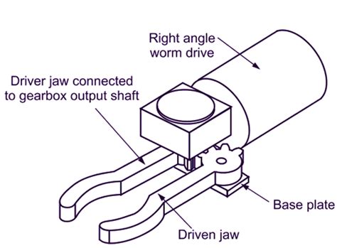 What is a Robot Gripper? Definition & Types - ElectricalWorkbook