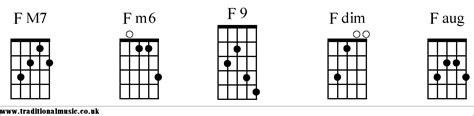 Chord charts for 5 string banjo F chords