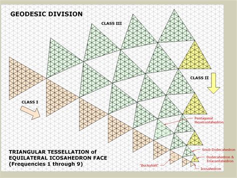 geometry - Math for a geodesic sphere - Stack Overflow