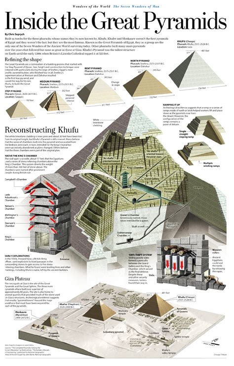 Inside the Great Pyramids of Egypt [Infographic]