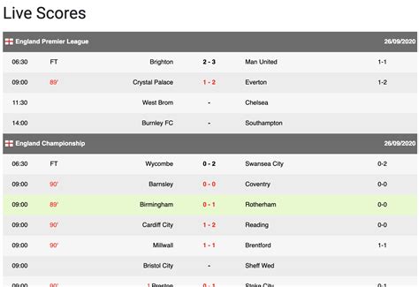 Today’s live scores