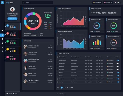 Report Analytics Admin Dashboard Panel on Behance | Dashboard design ...