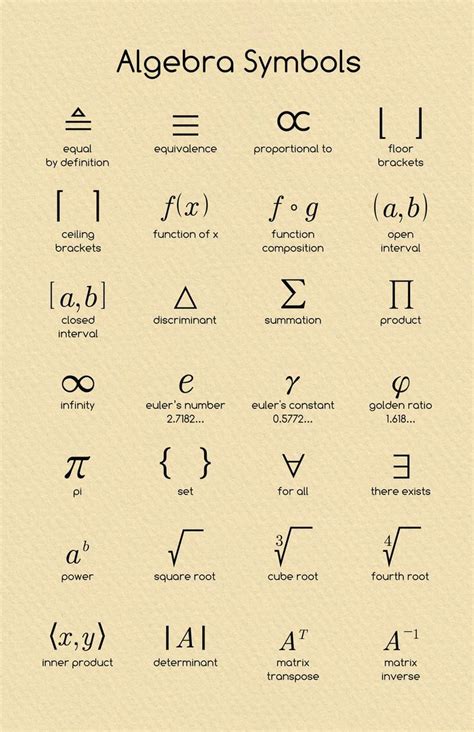 Algebra Symbols | mathposters | Algebra, Math poster, Learning mathematics